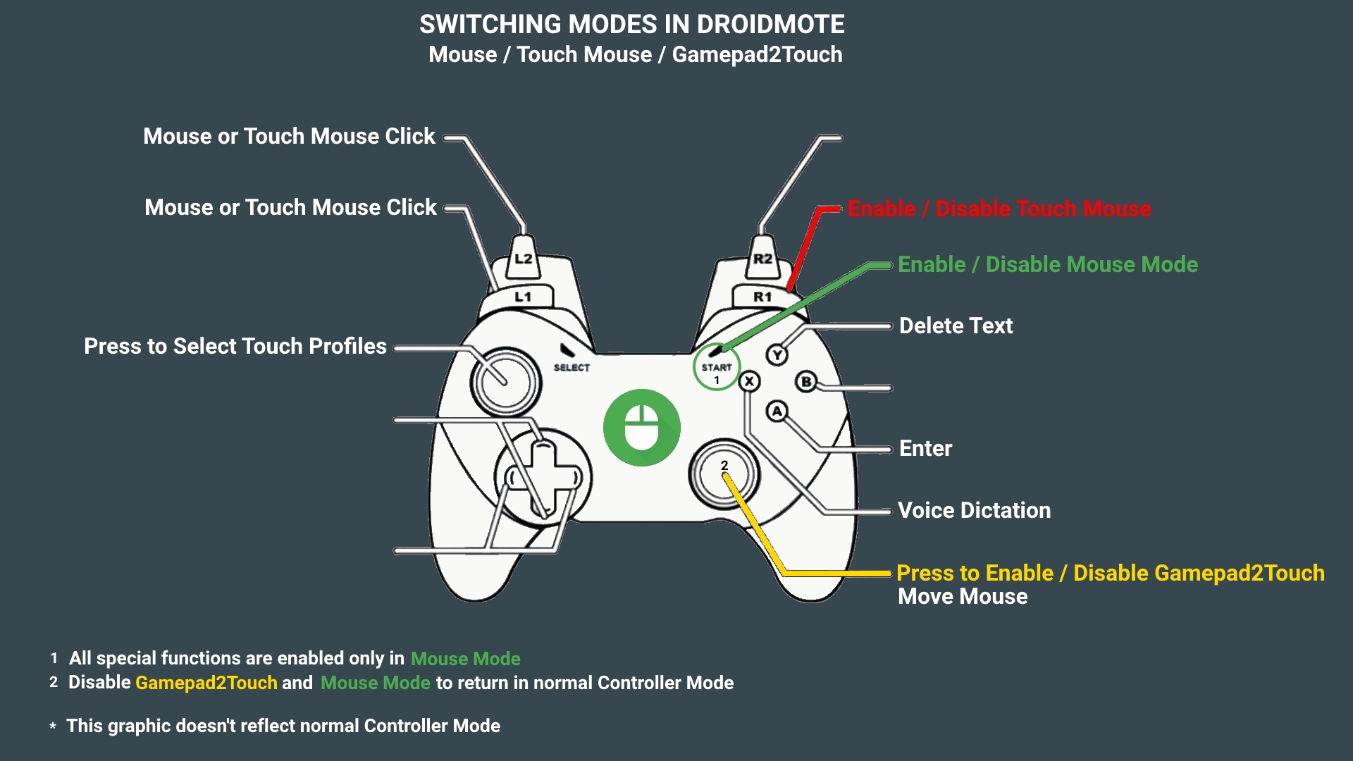 How to... ? Nvidia Shield pad - Page 2 - DroidMote Support Forum